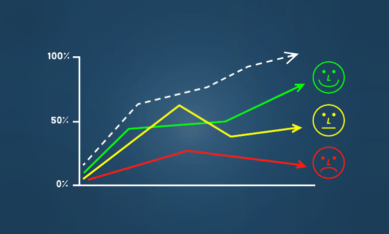 تاثیر احساسات بر معاملات