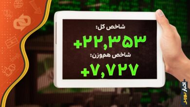 گزارش بازار بورس و فرابورس امروز، ۱۲ آبان