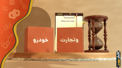 قرارداد اختیار معامله وتجارت