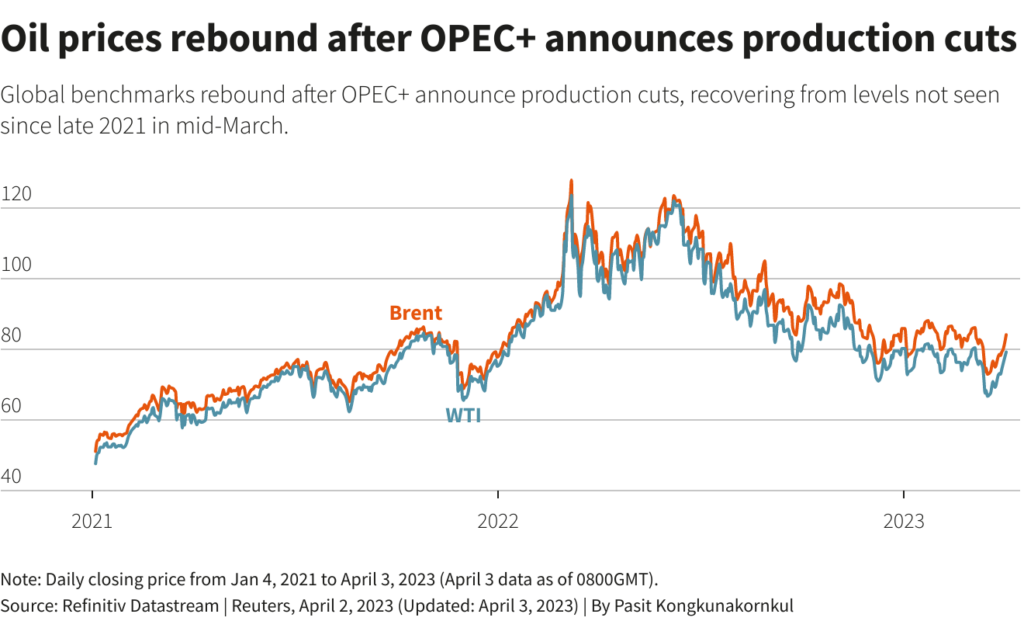 کاهش تولید روزانه نفت اوپک پلاس ۲۰۲۳